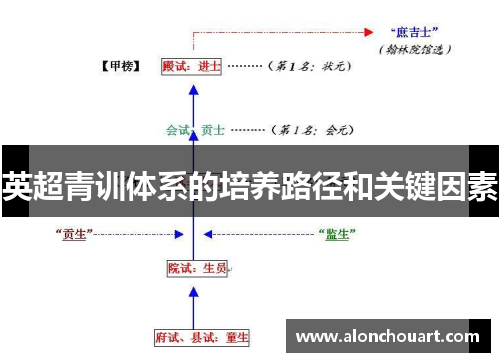 英超青训体系的培养路径和关键因素